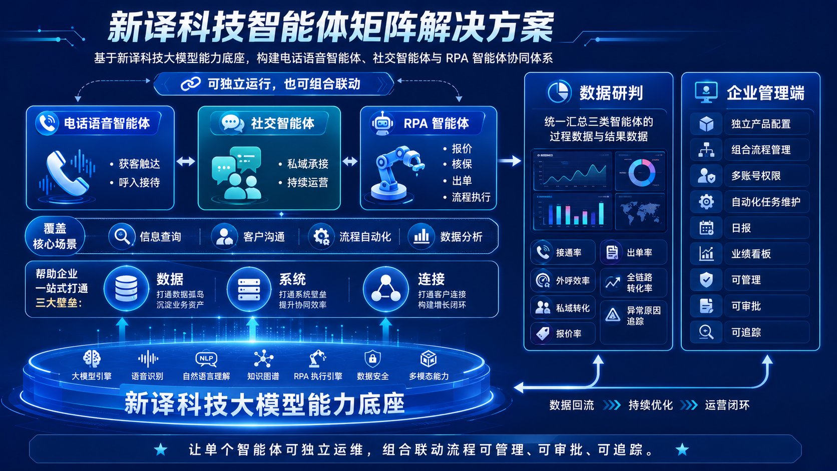新译科技智能体矩阵解决方案